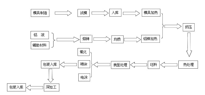 生产流程图.jpg